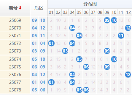 大乐透分析走势图