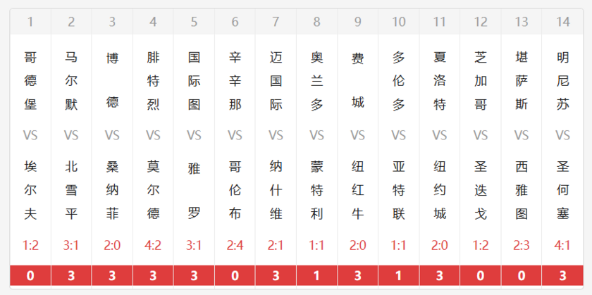 胜负彩25098期开奖结果