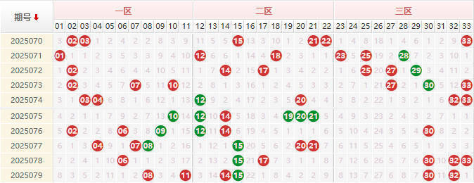双色球第2025080期授渔看彩