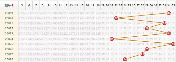 大乐透分析走势图