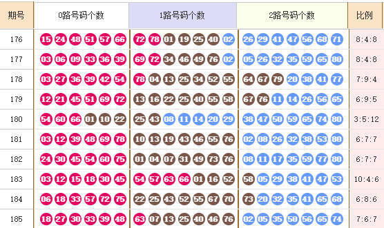 快乐8分析走势图