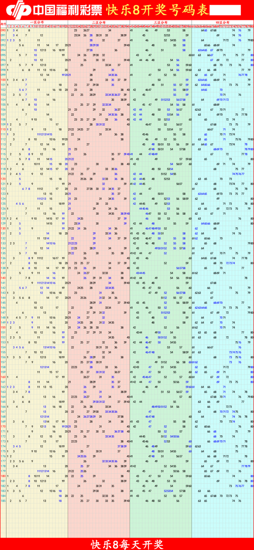 快乐82025186期四胆全拖预测走势图