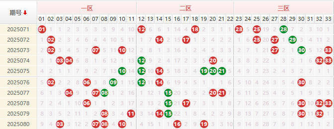 双色球第2025081期授渔看彩