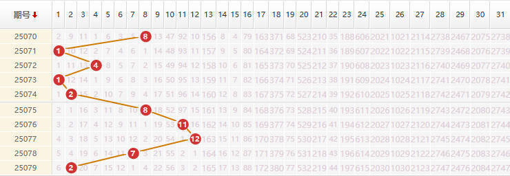 大乐透分析走势图
