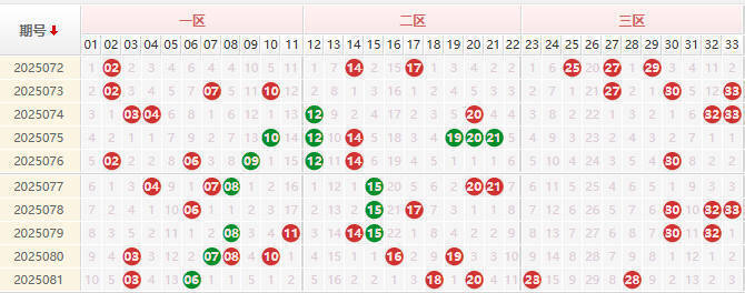 双色球第2025082期授渔看彩