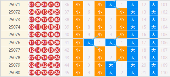 大乐透分析走势图
