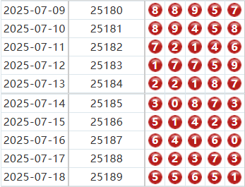 排列五分析走势图