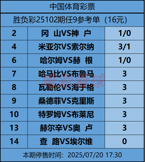 《姜山冷门》25102期预测