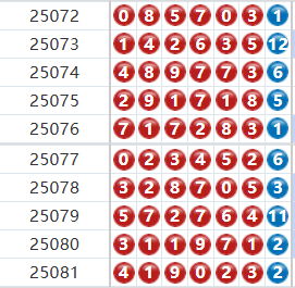 七星彩分析走势图