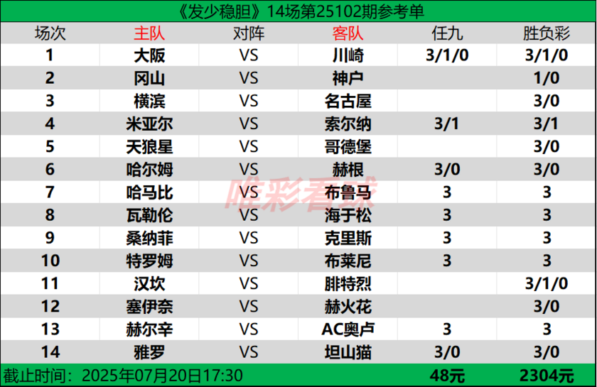 发少稳胆25102期预测