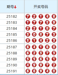 排列五分析走势图