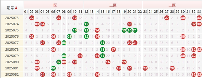 双色球分析走势图