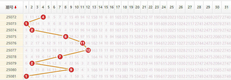 大乐透分析走势图