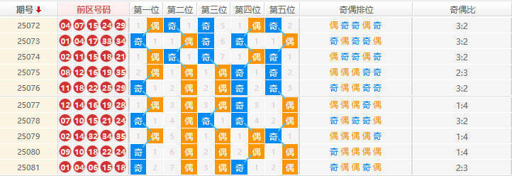 大乐透分析走势图