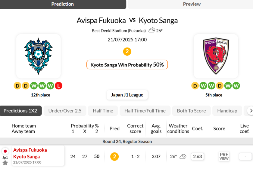 福冈黄蜂vs京都不死鸟