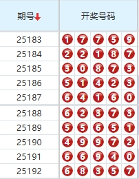 排列五分析走势图