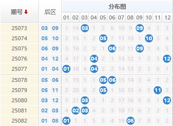 大乐透分析走势图