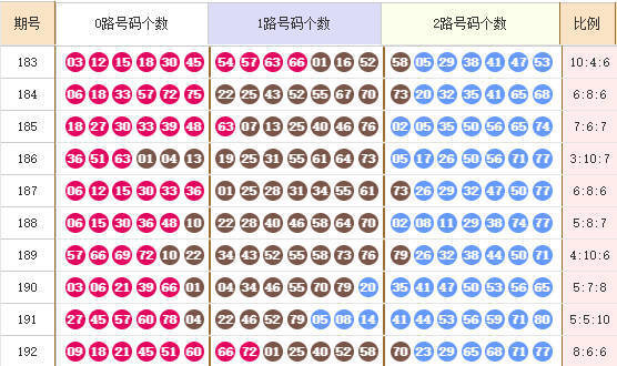 快乐8分析走势图