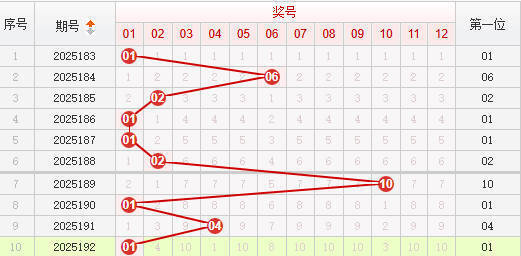 快乐8分析走势图