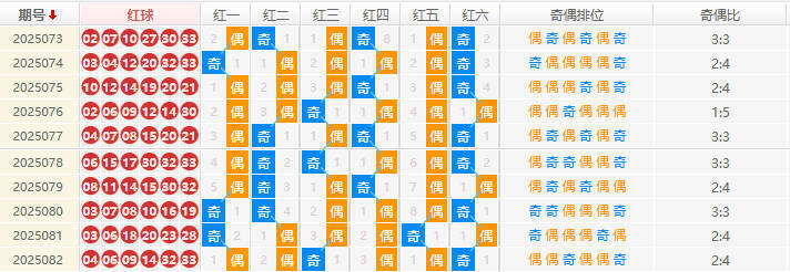 双色球分析走势图