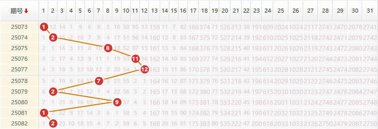 大乐透分析走势图