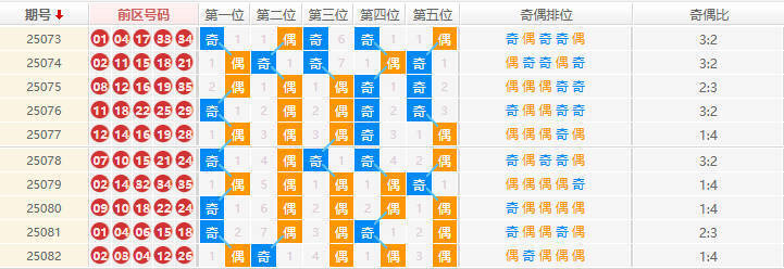 大乐透分析走势图