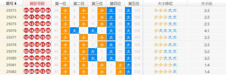 大乐透分析走势图
