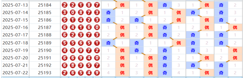 排列五分析走势图