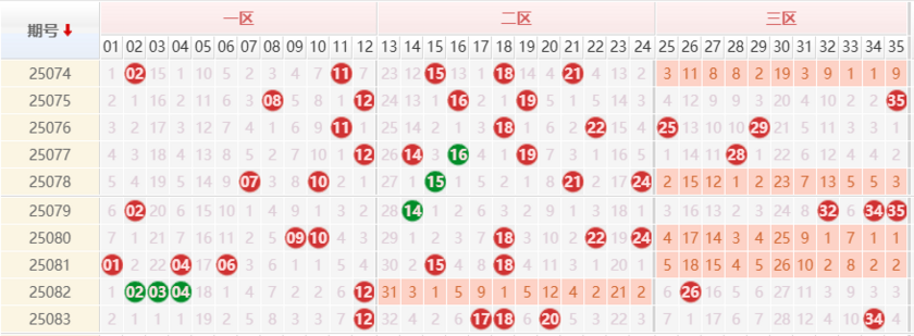 大乐透分析走势图