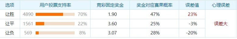 中日德兰VS希伯尼安