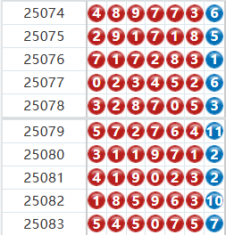 七星彩分析走势图
