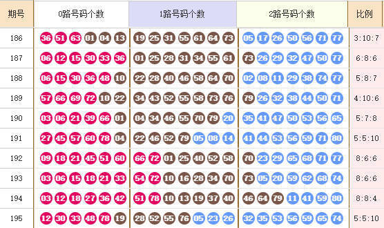 快乐8分析走势图