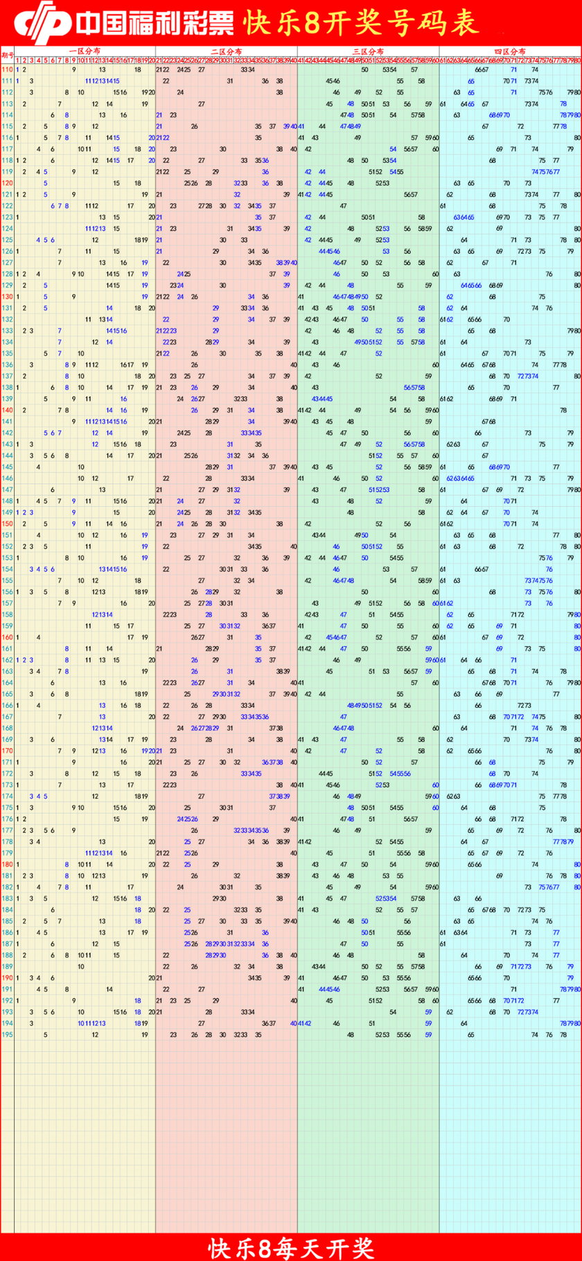 快乐82025196期四胆全拖预测走势图