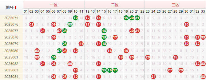 双色球第2025085期授渔看彩