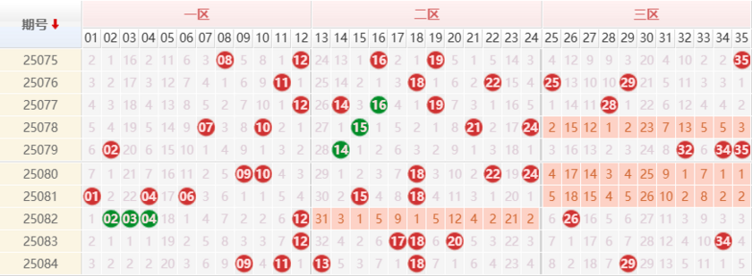 大乐透分析走势图