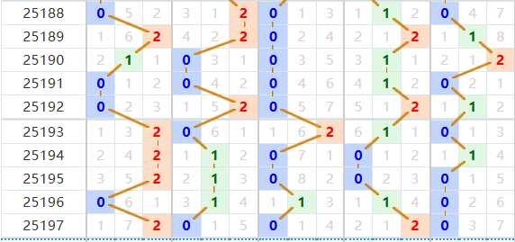 排列五分析走势图
