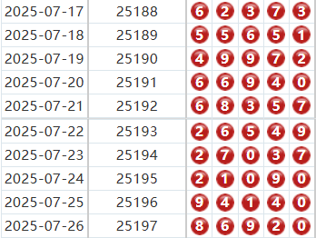 排列五分析走势图
