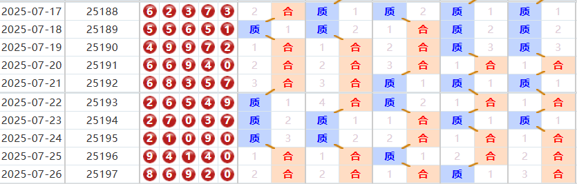 排列五分析走势图