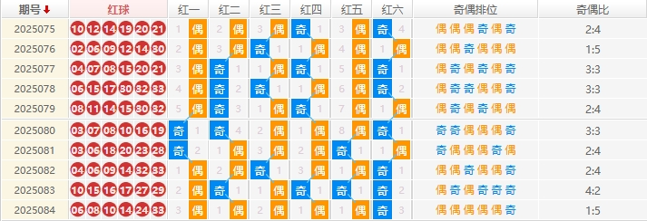 双色球分析走势图