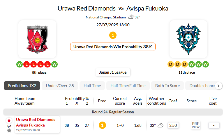 浦和红钻VS福冈黄蜂