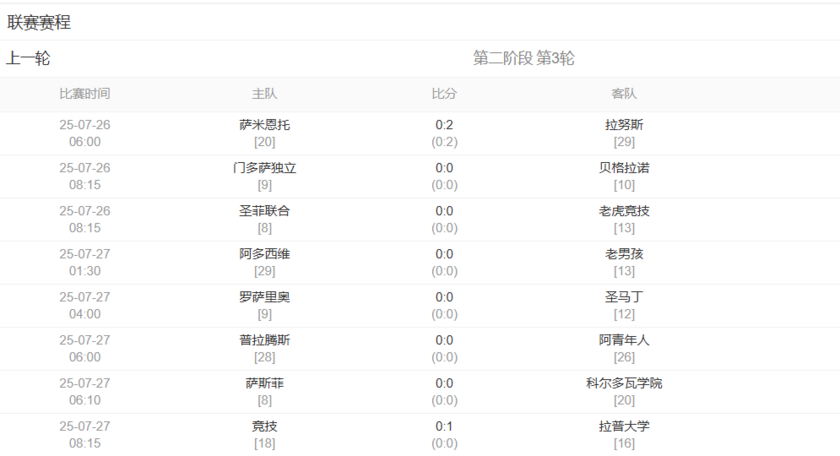 本轮阿甲截止至今日的赛况