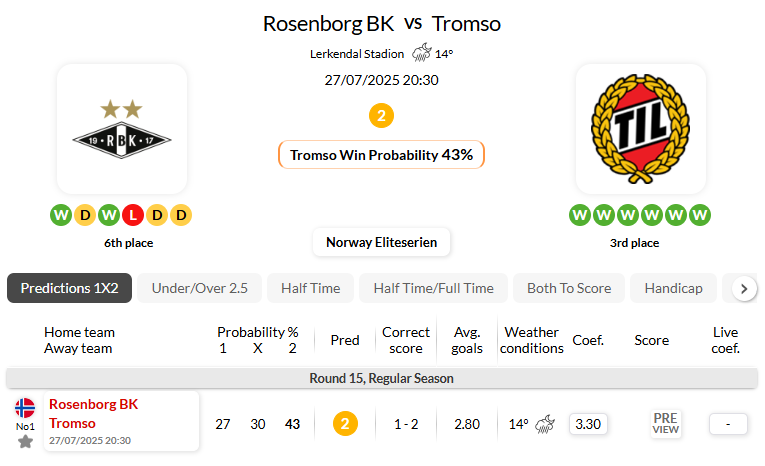 罗森博格VS特罗姆瑟