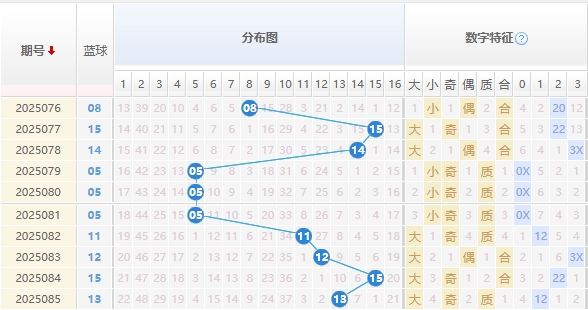 双色球分析走势图
