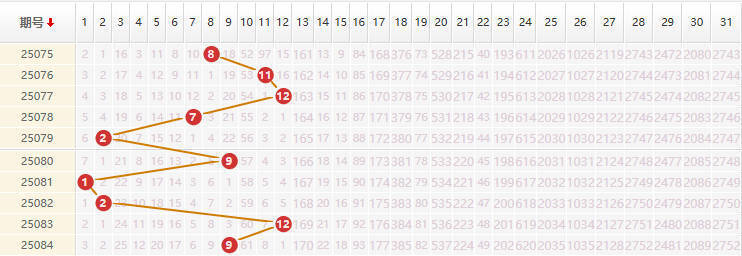 大乐透分析走势图