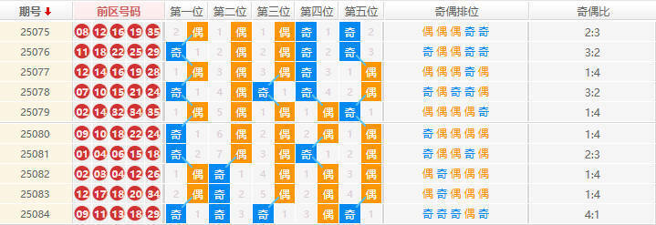 大乐透分析走势图
