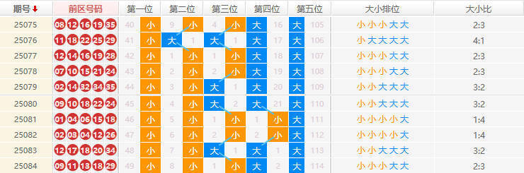 大乐透分析走势图