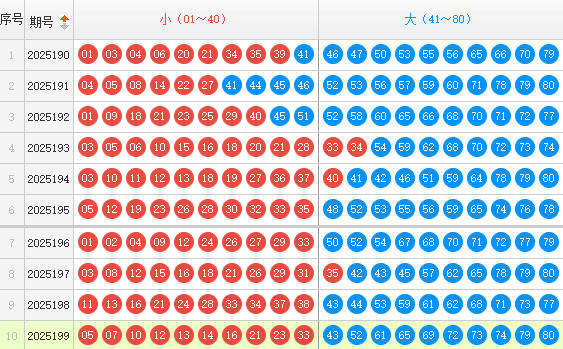 快乐8分析走势图
