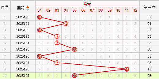 快乐8分析走势图