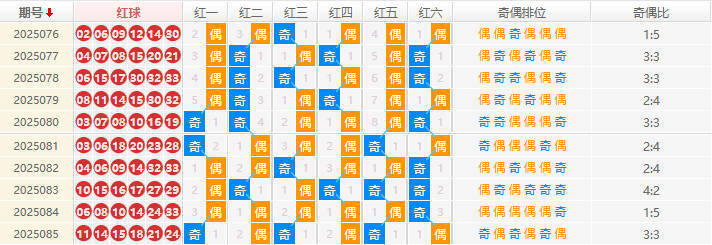 双色球分析走势图