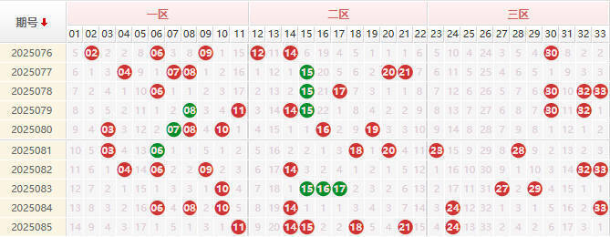 双色球分析走势图